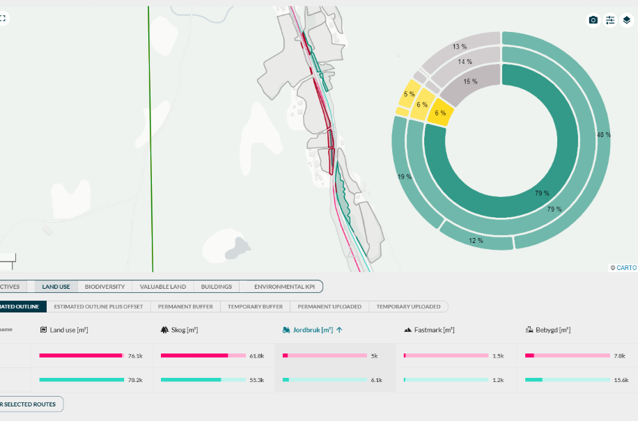 Automated Land Use Analysis